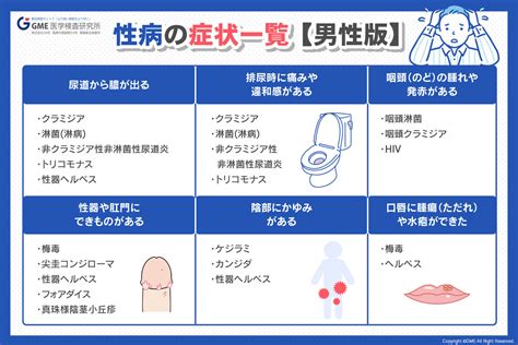 童貞 性病|【医師監修】男性の性病・症状・種類を徹底解説〜こ。